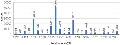 Pest-YOLO: A model for large-scale multi-class dense and tiny pest detection and counting
